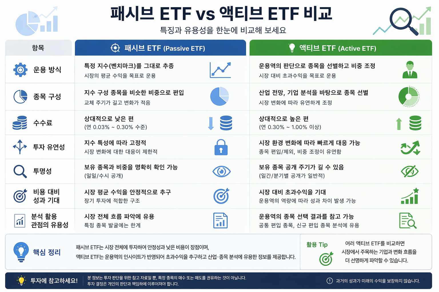 패시브 ETF와 액티브 ETF비교 인포그래픽