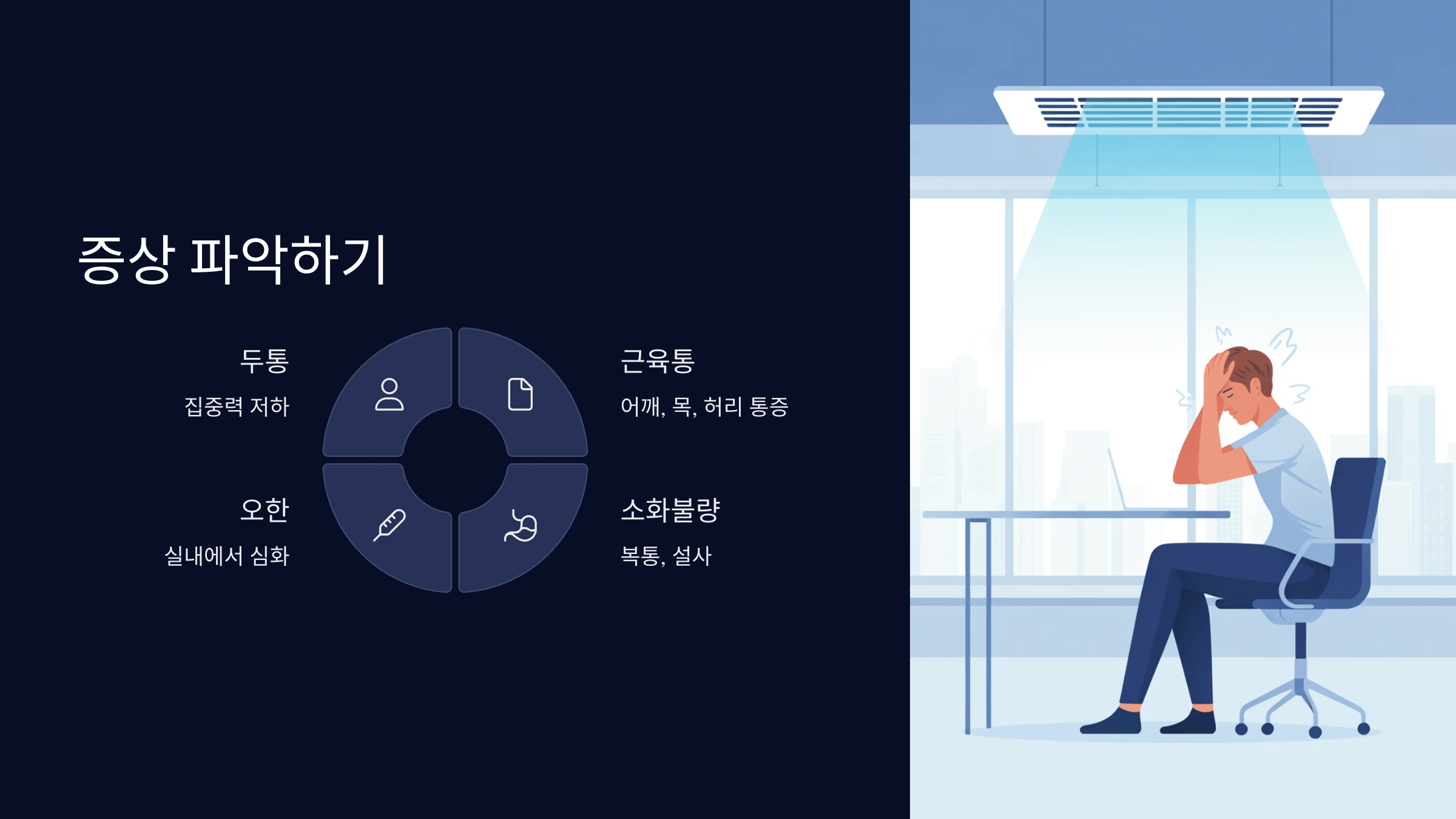증상 파악