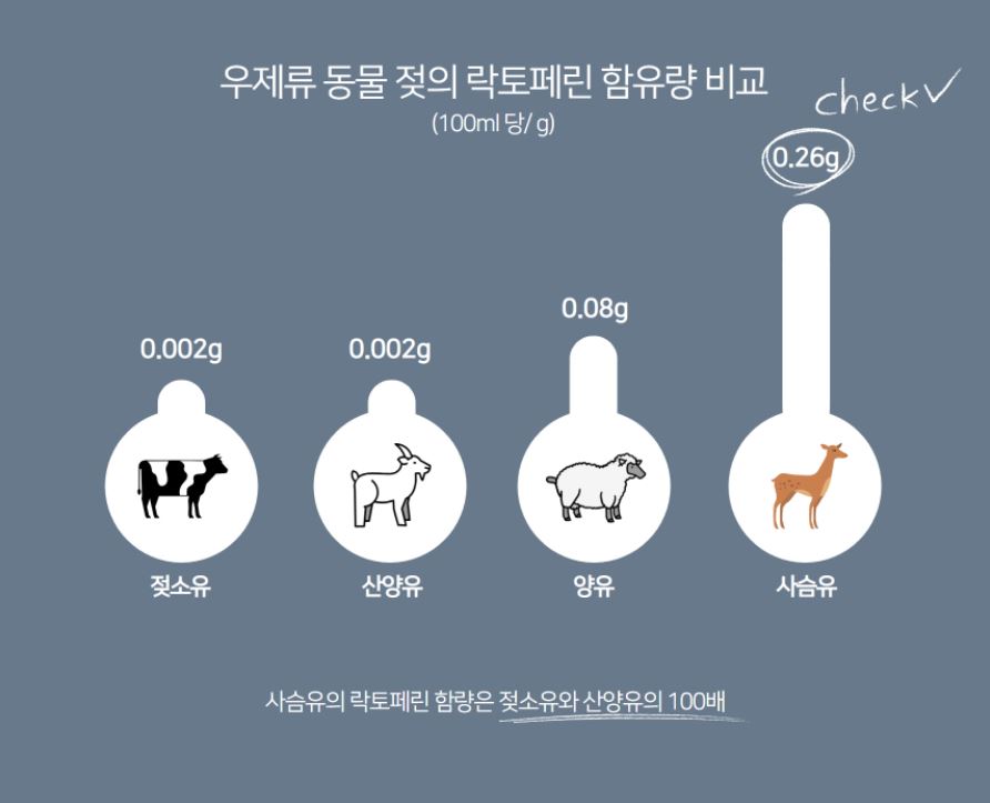 뉴트리디어 디어밀크 강아지영양제 사슴유 동결건조우유
