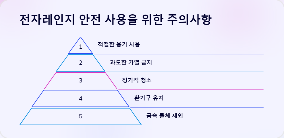 가전문제해결