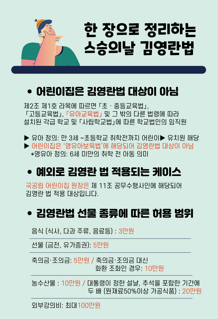 스승의날 김영란법 기준 금액 어린이집 김영란법