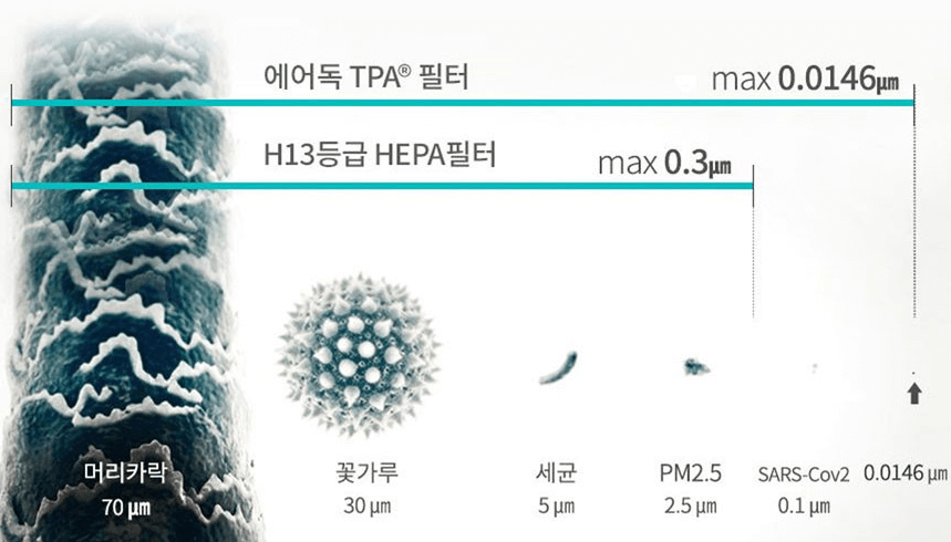 공기청정기 추천