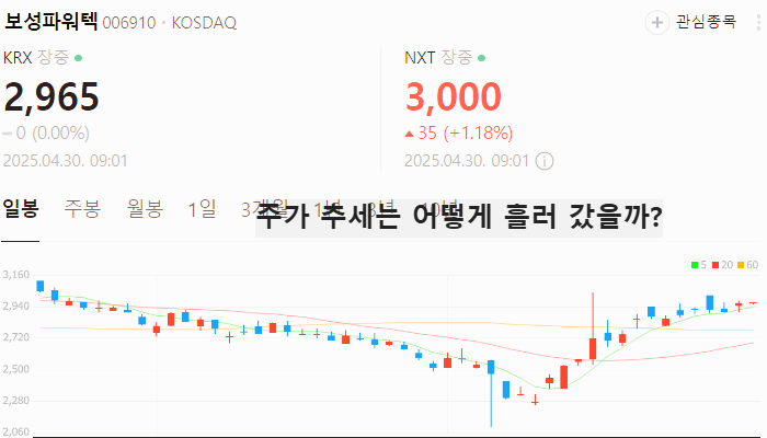 SMR 관련주 대장주 테마주 수혜주 TOP5