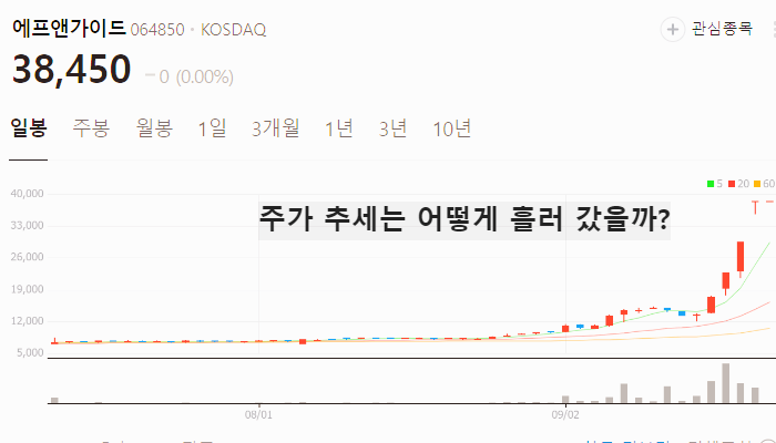 저PBR 관련주 대장주 테마주 주식 TOP7