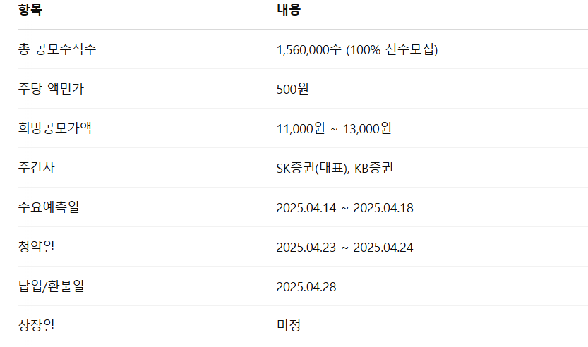 로킷헬스케어 공모주 청약일정 수요예측
