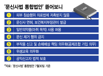 문신사법이란? 뜻