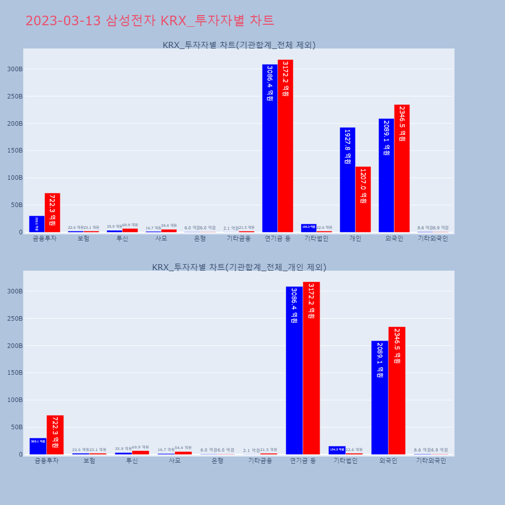 삼성전자_KRX 투자자별 차트