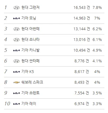 국산차