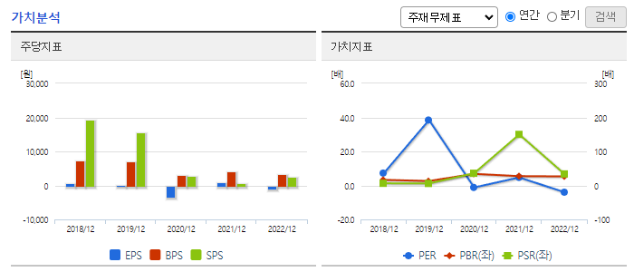모두투어_가치분석