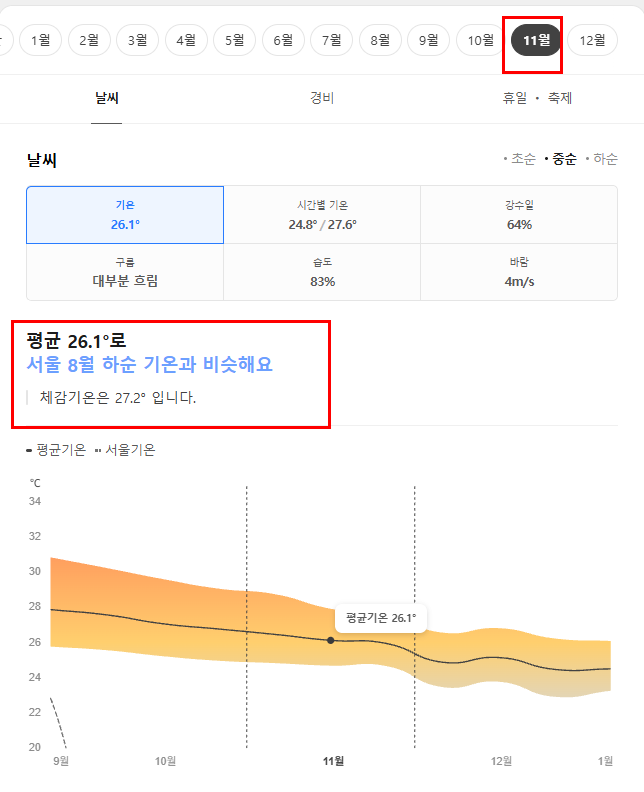 나트랑 11월 날씨 옷차림 추천 여행지