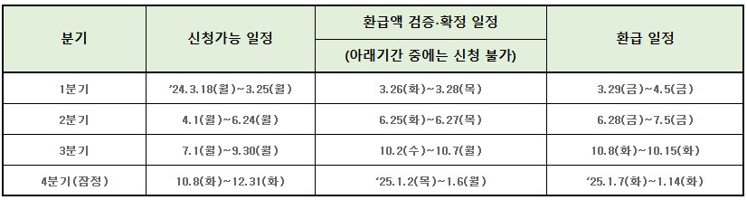 신청일정