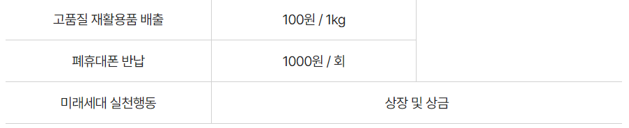 탄소중립실천포인트