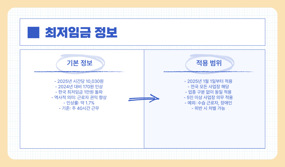2025년 소상공인 지원금 완벽 정리, 지원금 종류부터 신청 방법까지 한눈에 확인하세요!