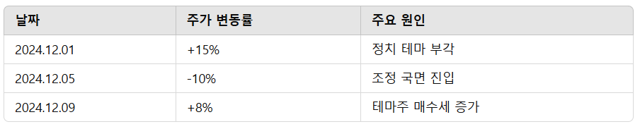 이재명 테마주 일성건설
