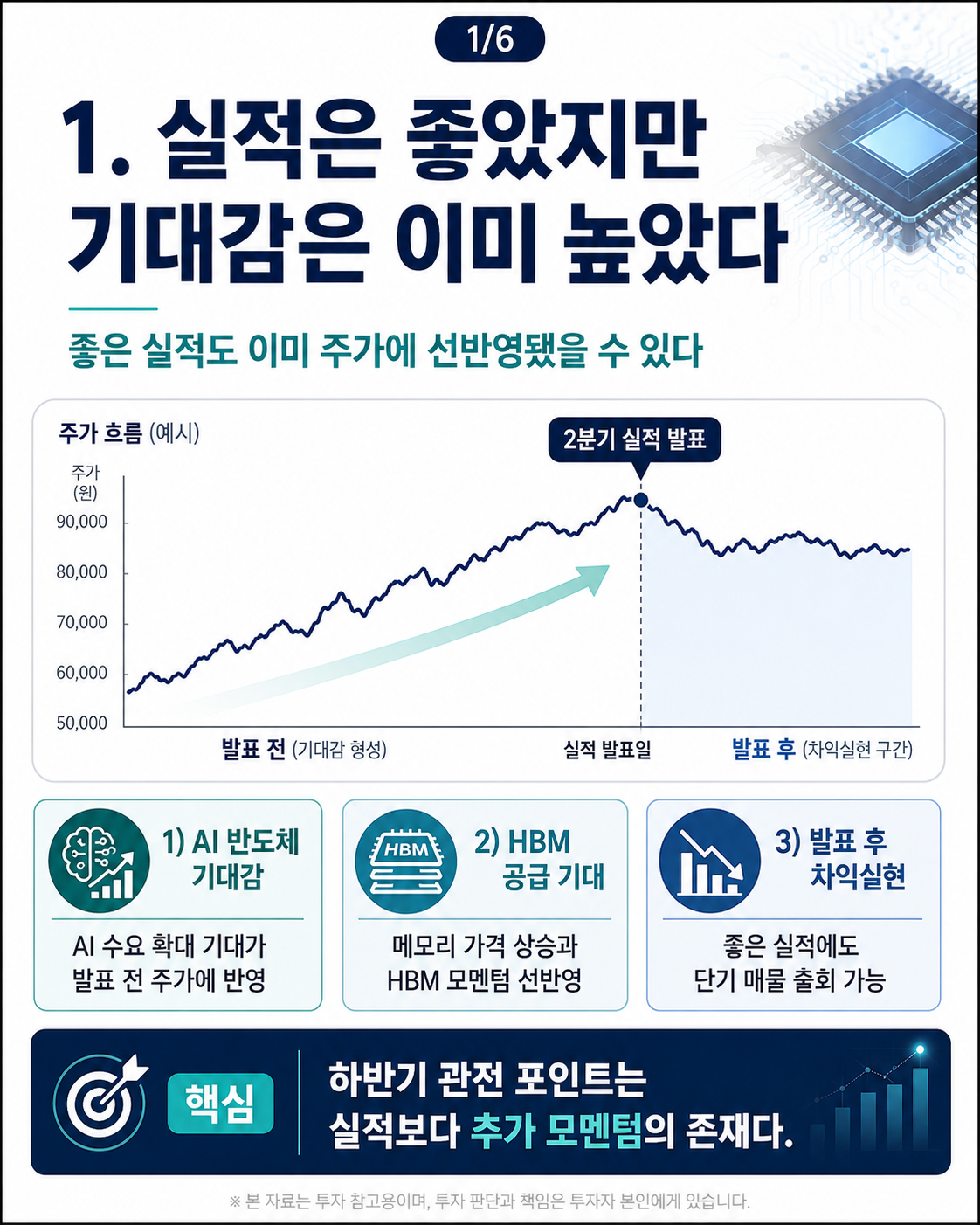 삼성전자 2분기 실적 이후 하반기 주가 관전