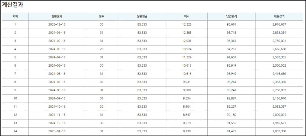 대출금리-계산기