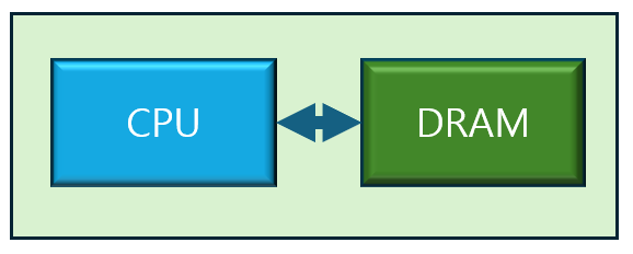 Conventional Concept