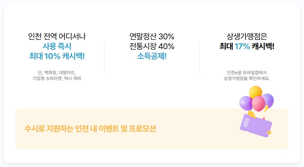 지역사랑상품권 홈페이지 및 사용처, 할인율, 구매최대금액 총정리