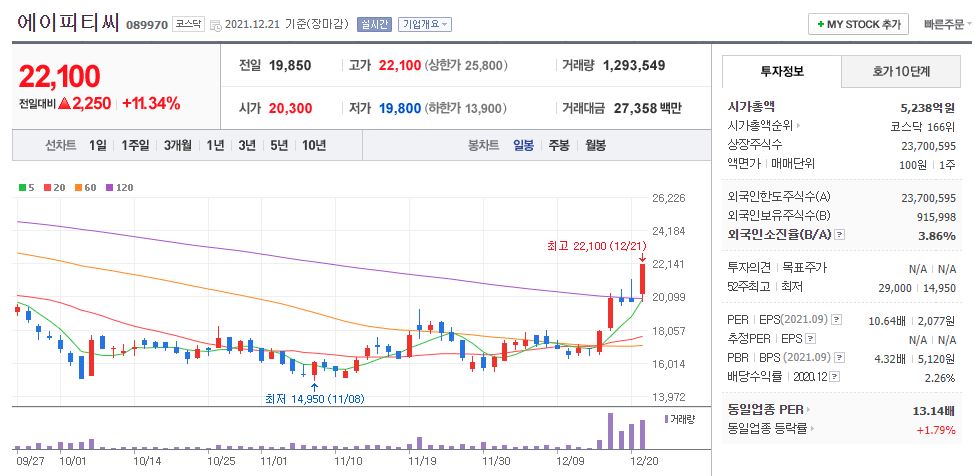 에이피티씨 차트(일봉)