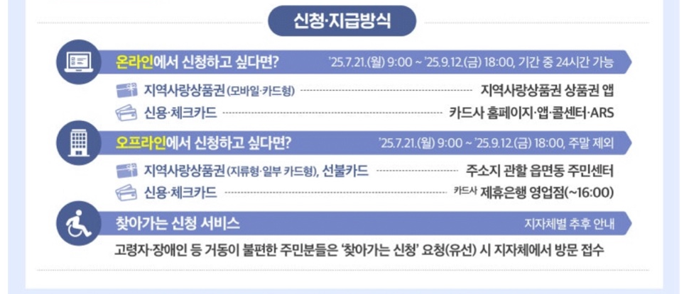 민생회복 소비쿠폰 신청방법