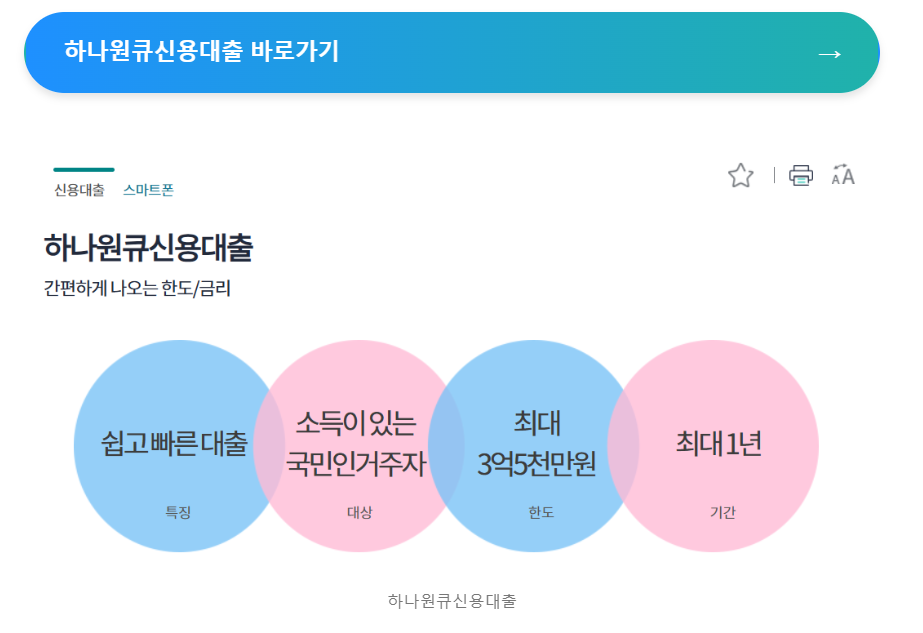 하나은행 신용대출