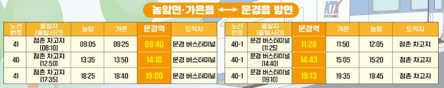 농암면 가은읍 시내버스