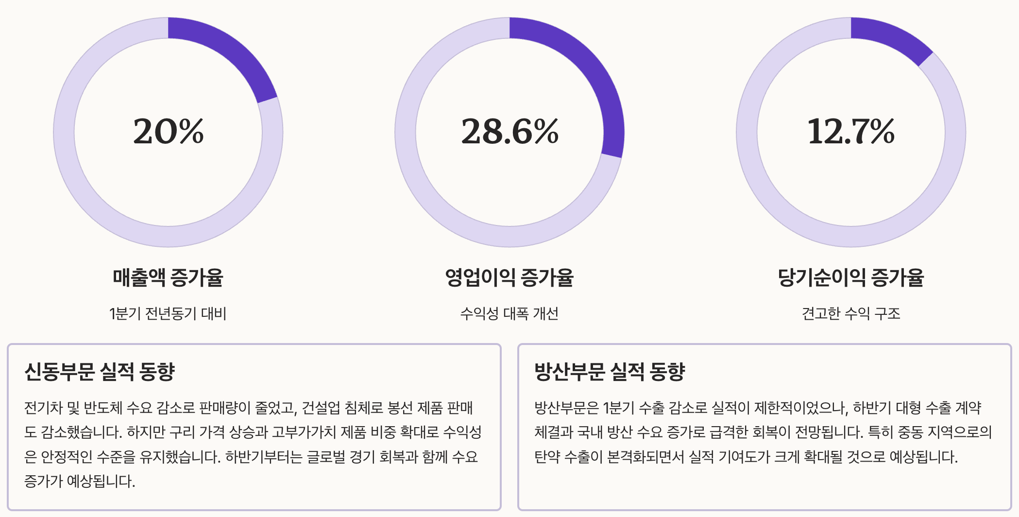 풍산 1분기 실적 호조 정리 이미지