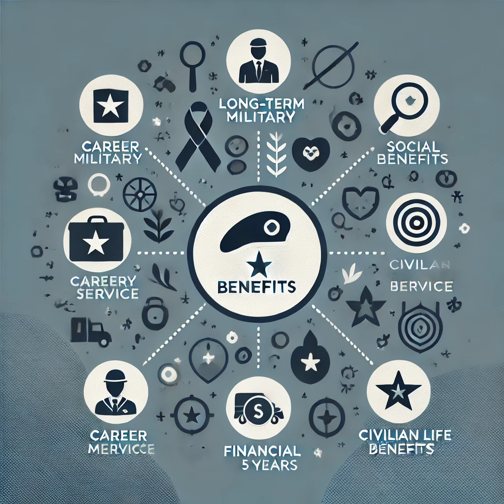 군복무 혜택
