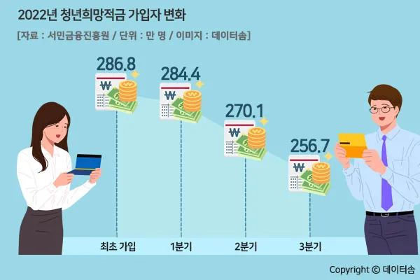 청년희망적금 자격