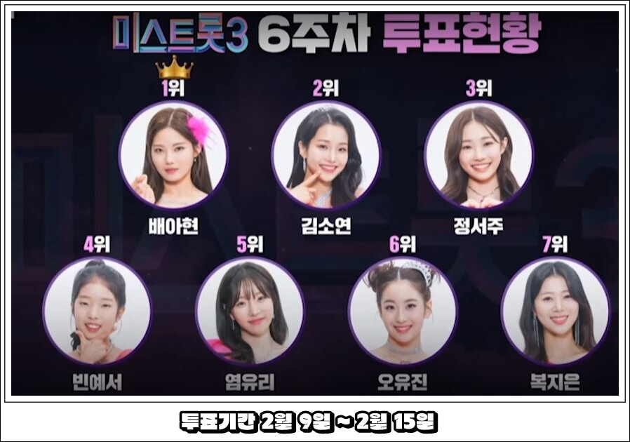 6주차 투표순위