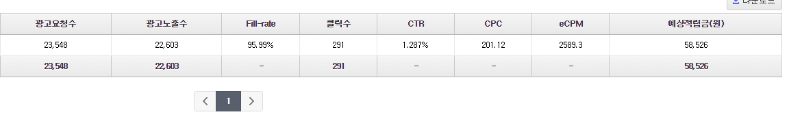 애드핏 수익