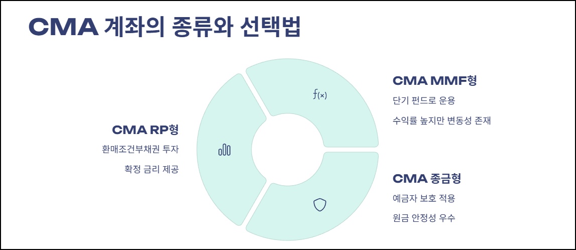 CMA 계좌의 종류와 선택법