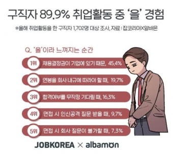 구직자를 위한 취업 지원금 총정리(2026 최신)