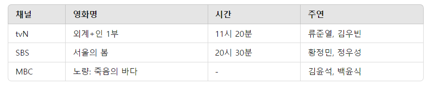 2024년 추석특선영화 편성표