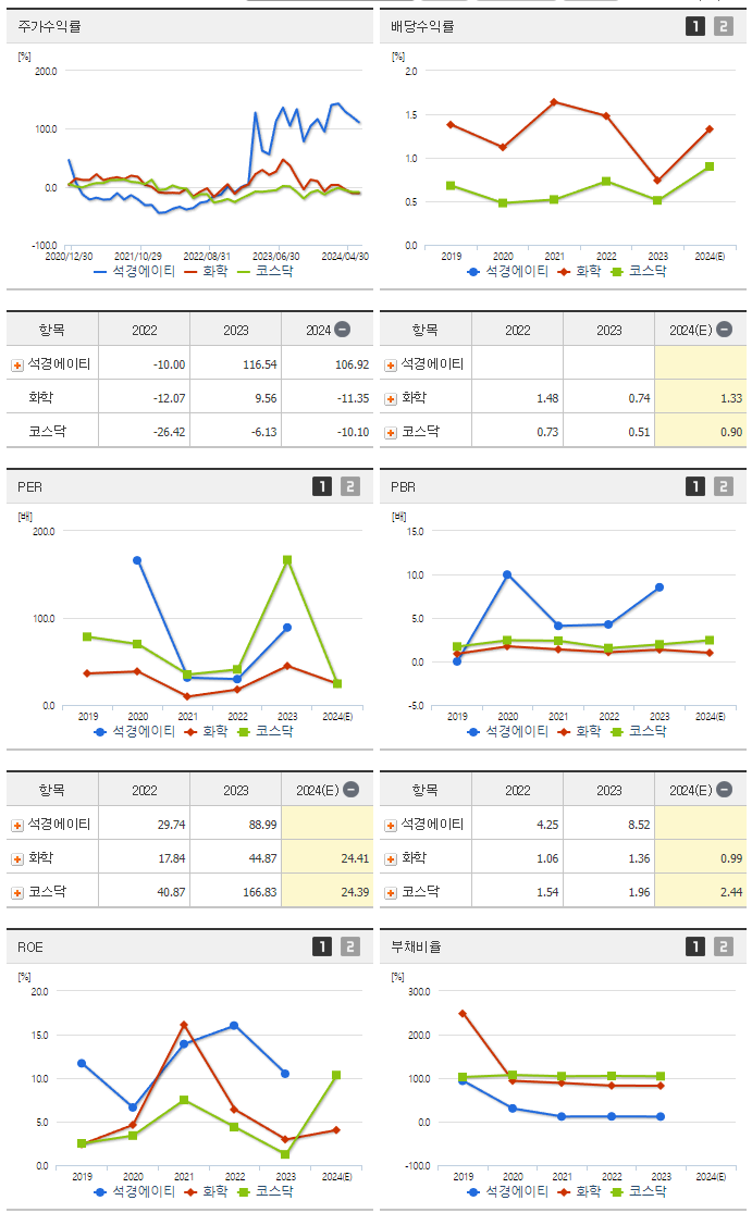 석경에이티_섹터분석