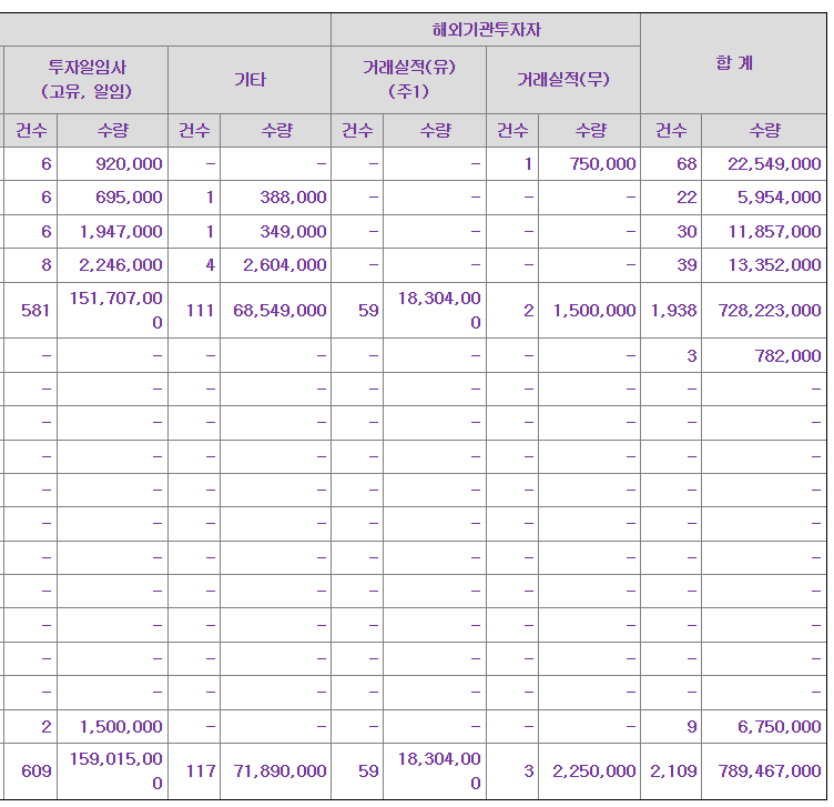 엘케이켐 공모주 수요예측결과 상장일