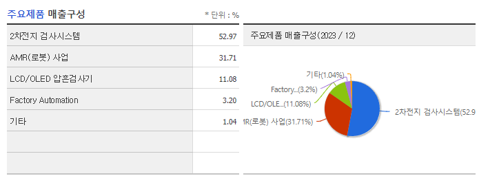 브이원텍_주요제품