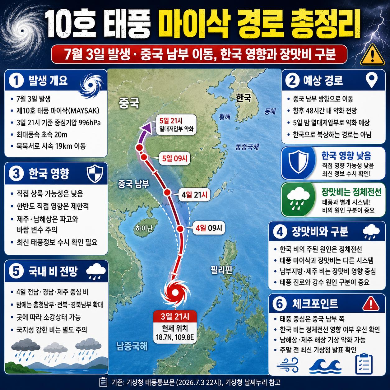 10호 태풍 마이삭 경로 총정리: 7월 3일 발생·중국 남부 이동, 한국 영향과 장맛비 구분
