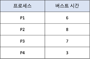 프로세스 예시
