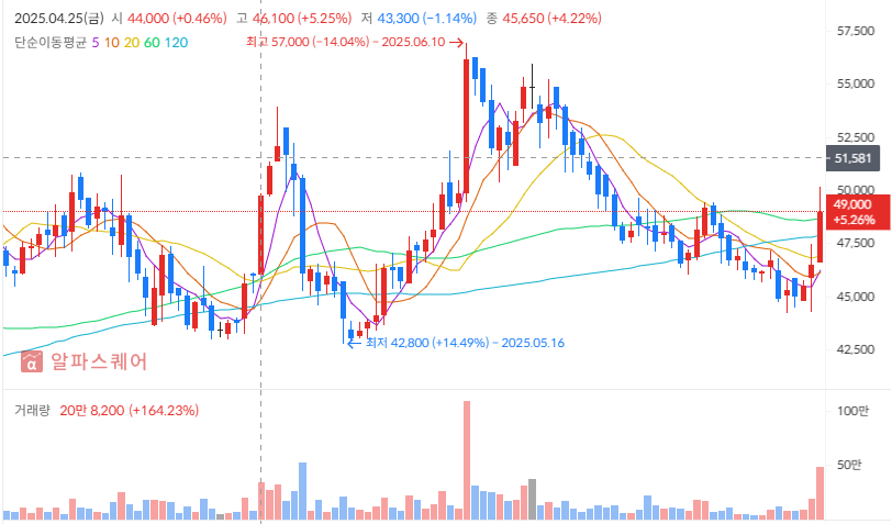 2025년 하반기 스튜디오드래곤 투자 전략
