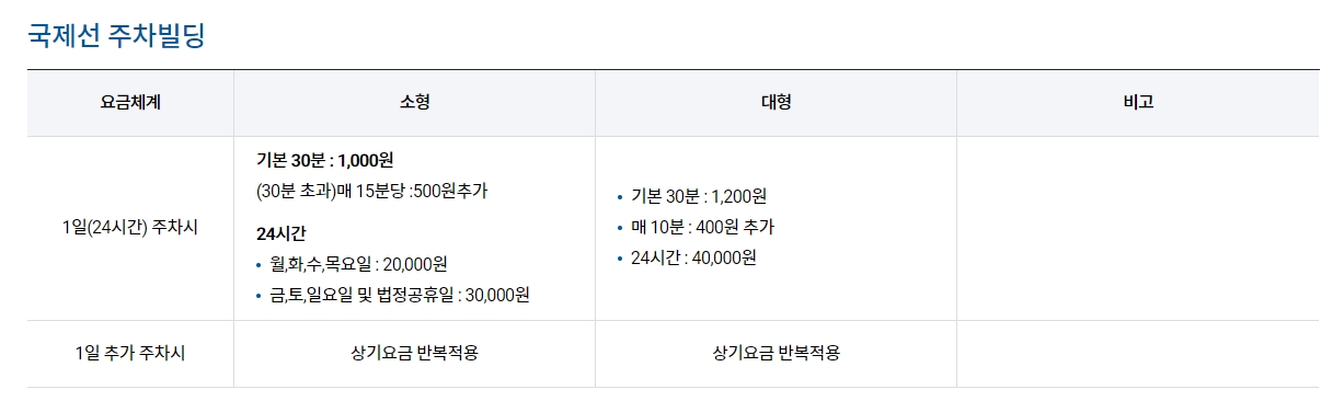 국제선 주차빌딩 이용 시 적용되는 요금표