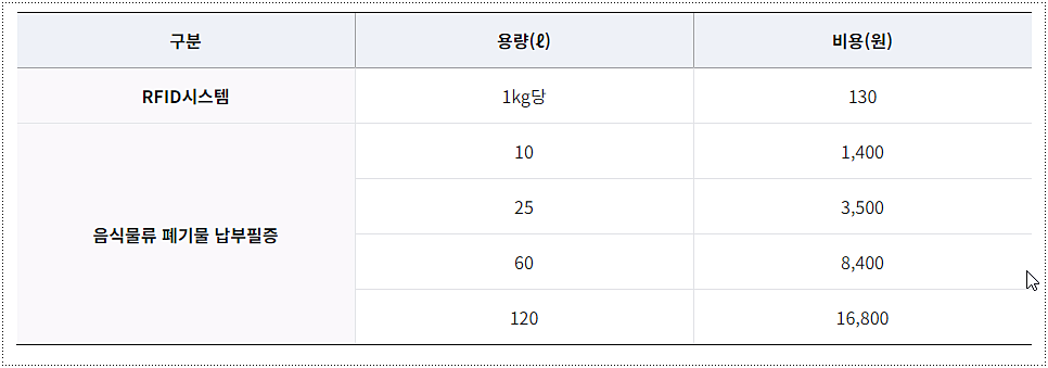 서울 금천구 종량제봉투 가격(일반용, 음식물 쓰레기, 특수 규격) 2