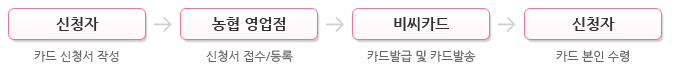 경기 다자녀카드