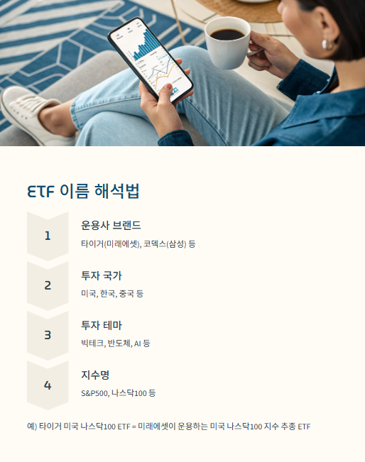 etf 이름 해석법