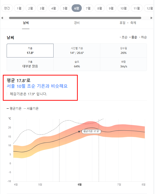 핀란드 6월 날씨 옷차림 추천 여행지