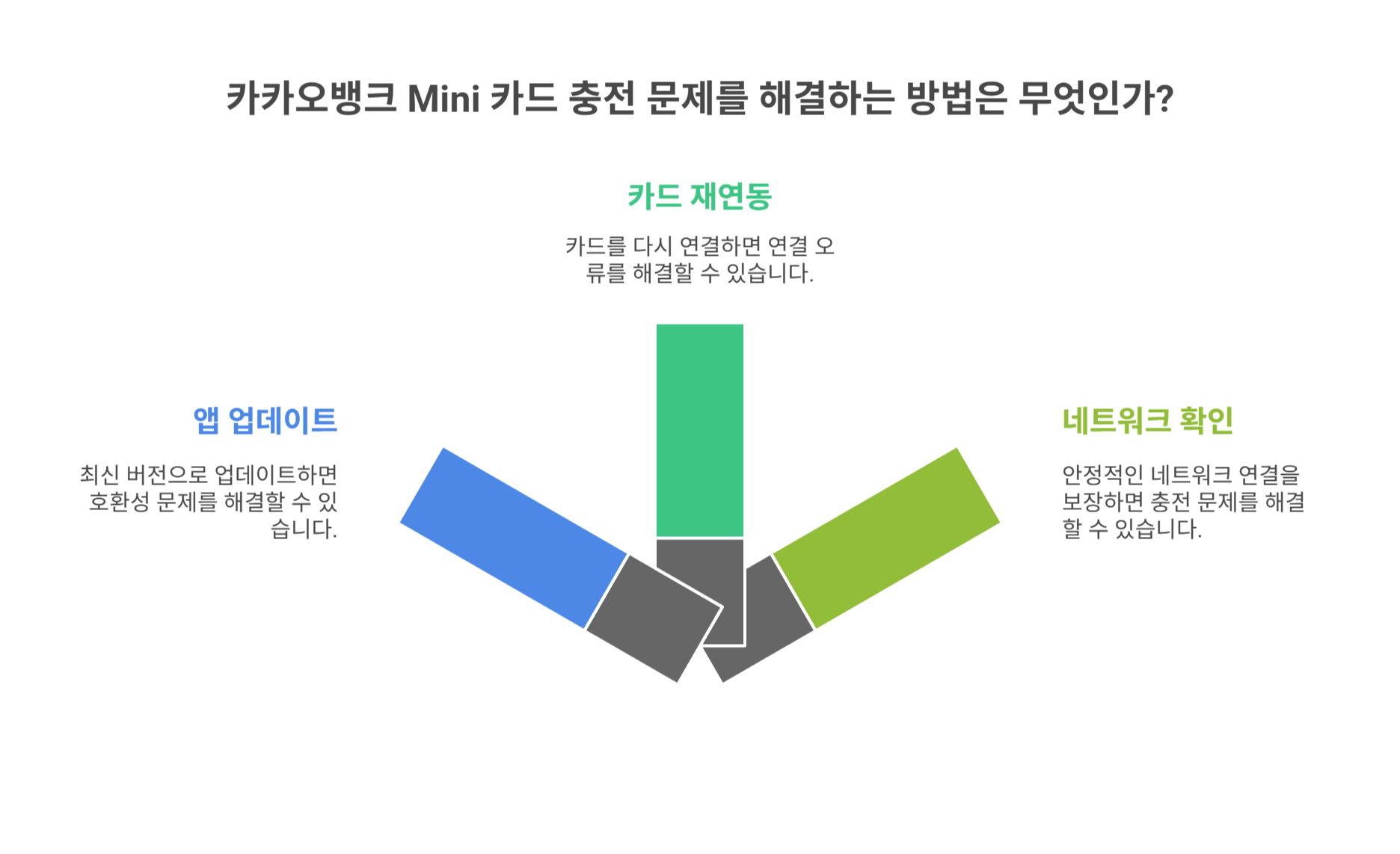 카카오 Mini 앱 설정 점검하기