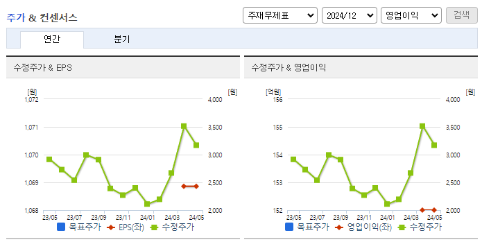 HB테크놀러지_컨센서스