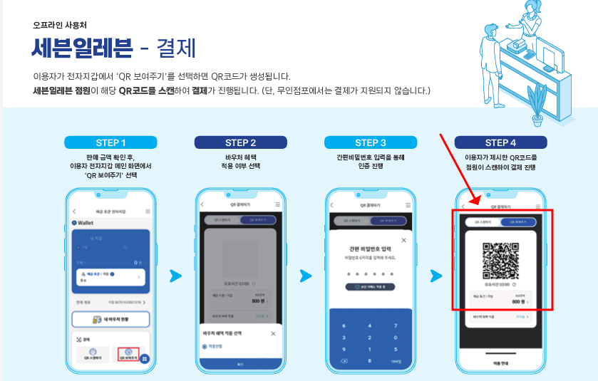 디지털화폐