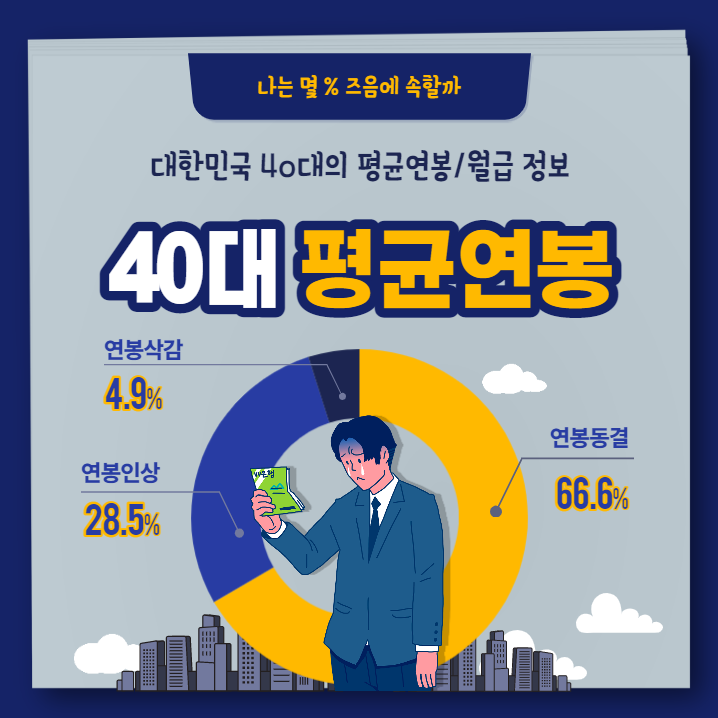 40대 평균연봉