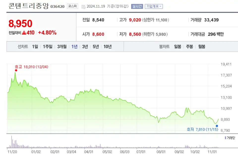미디어 관련주 수혜주